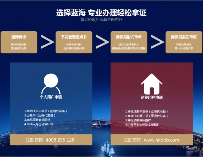 歐盟商標注冊流程
